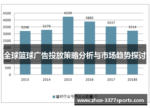 全球篮球广告投放策略分析与市场趋势探讨