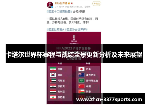 卡塔尔世界杯赛程与战绩全景更新分析及未来展望