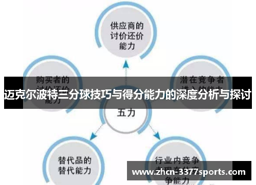 迈克尔波特三分球技巧与得分能力的深度分析与探讨