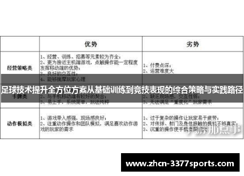 足球技术提升全方位方案从基础训练到竞技表现的综合策略与实践路径