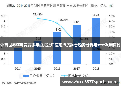 体育世界杯电竞赛事与虚拟货币应用深度融合趋势分析与未来发展探讨