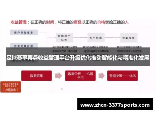 足球赛事票务收益管理平台升级优化推动智能化与精准化发展