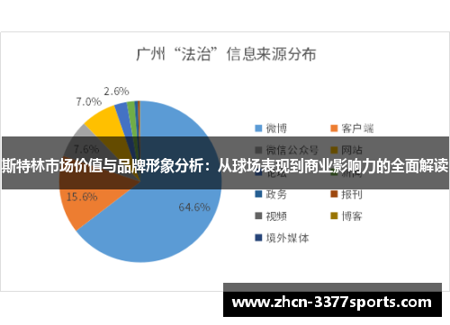 斯特林市场价值与品牌形象分析：从球场表现到商业影响力的全面解读