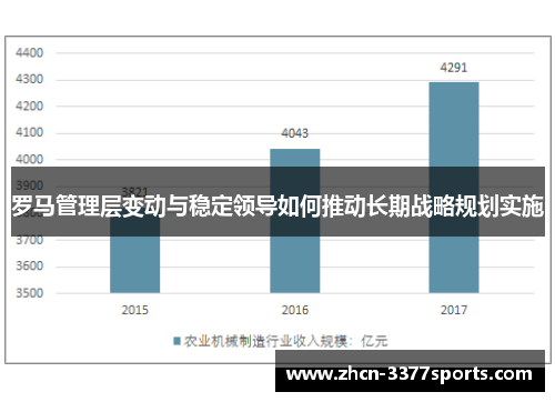罗马管理层变动与稳定领导如何推动长期战略规划实施