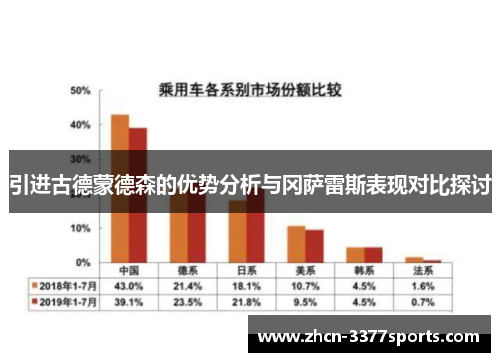 引进古德蒙德森的优势分析与冈萨雷斯表现对比探讨