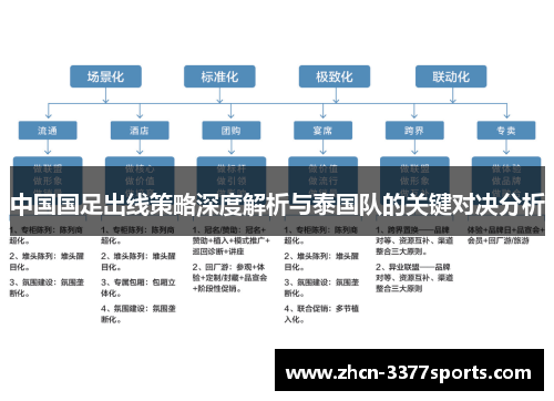 中国国足出线策略深度解析与泰国队的关键对决分析