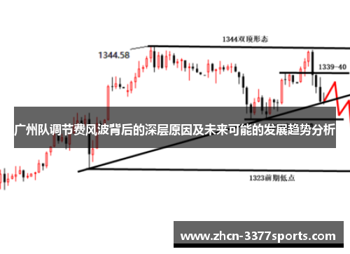 广州队调节费风波背后的深层原因及未来可能的发展趋势分析