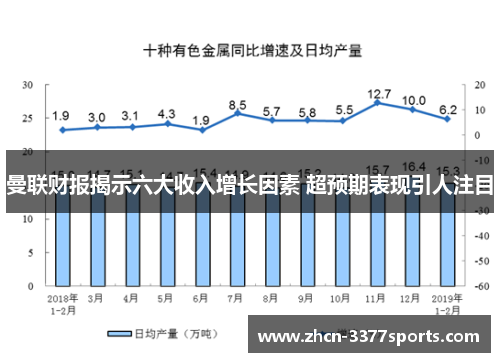 曼联财报揭示六大收入增长因素 超预期表现引人注目