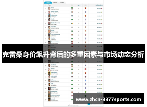 克雷桑身价飙升背后的多重因素与市场动态分析