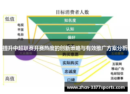 提升中超联赛开赛热度的创新策略与有效推广方案分析