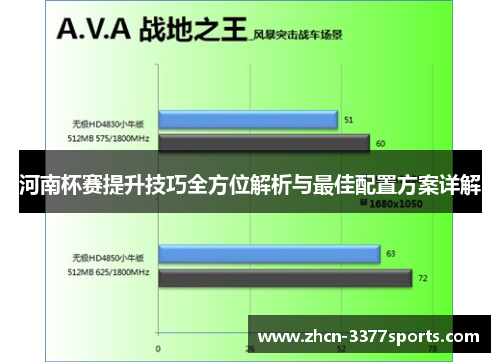 河南杯赛提升技巧全方位解析与最佳配置方案详解
