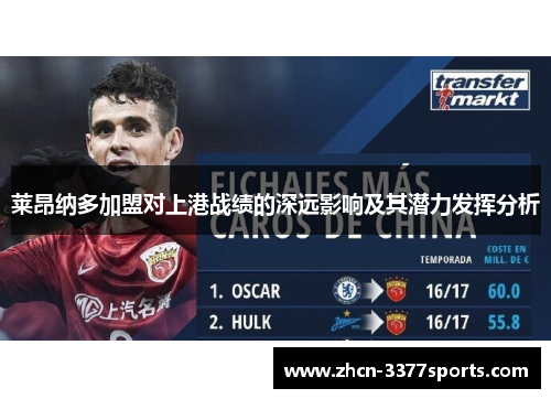 莱昂纳多加盟对上港战绩的深远影响及其潜力发挥分析