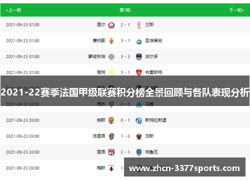 2021-22赛季法国甲级联赛积分榜全景回顾与各队表现分析