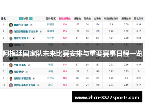 阿根廷国家队未来比赛安排与重要赛事日程一览