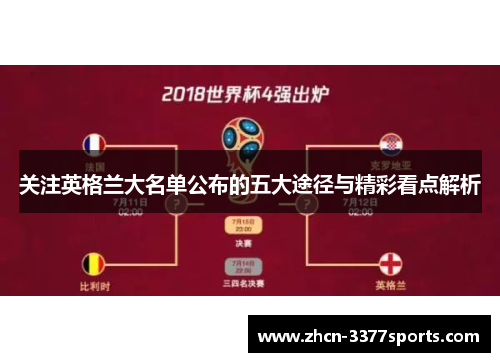 关注英格兰大名单公布的五大途径与精彩看点解析