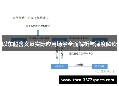 以东超含义及实际应用场景全面解析与深度解读