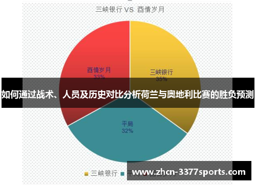如何通过战术、人员及历史对比分析荷兰与奥地利比赛的胜负预测