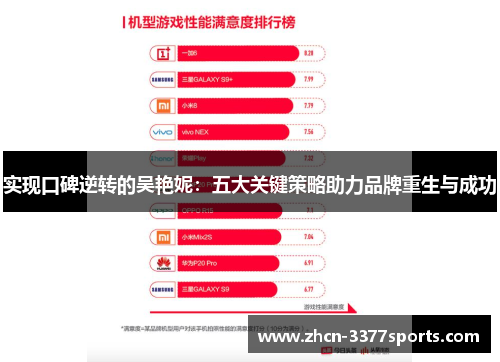 实现口碑逆转的吴艳妮：五大关键策略助力品牌重生与成功
