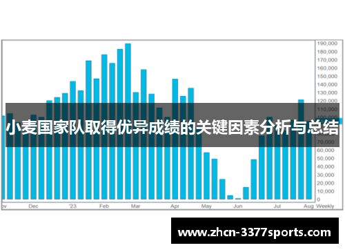 小麦国家队取得优异成绩的关键因素分析与总结