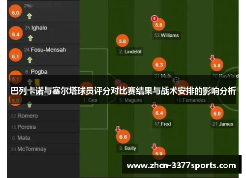 巴列卡诺与塞尔塔球员评分对比赛结果与战术安排的影响分析